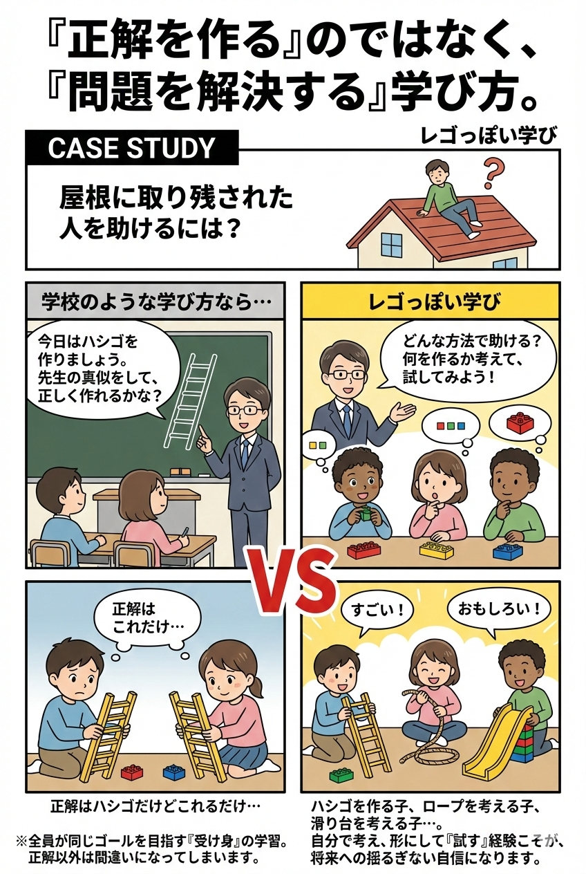 レゴっぽい学びの実践